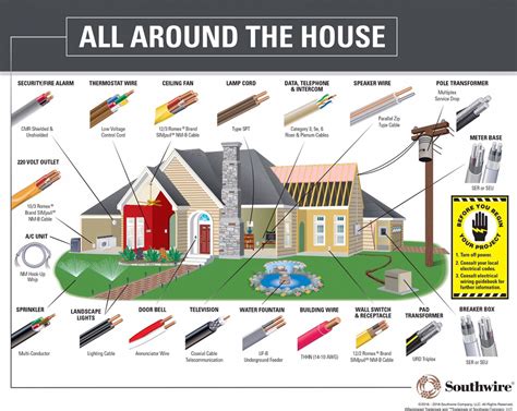 are electrical wires housed in metal|different types of electrical wiring.